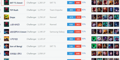 皇马稳定中 皇马稳定中
