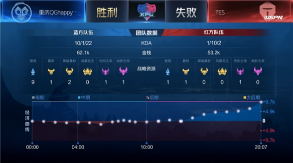 赛准备阶段